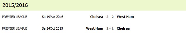 chelsea vs west ham chelsea vs west ham 2015/2016