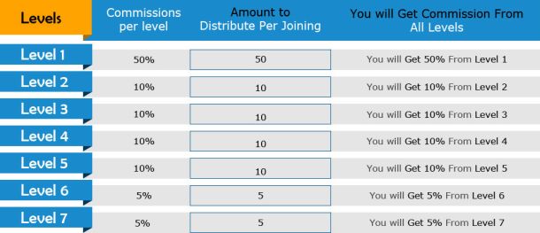 ChampCash Commission Chart ChampCash Commission Chart