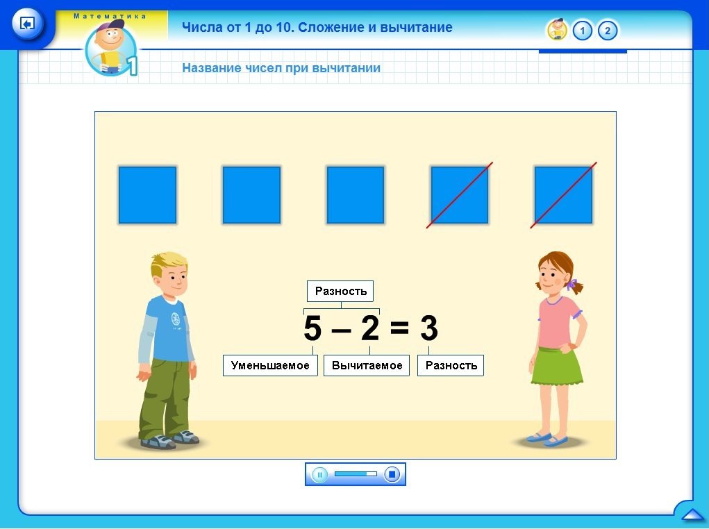 Компоненты вычитания 1 класс. Название чисел при вычитании 1 класс. Правило 1 класса по математике уменьшаемое вычитаемое. Название цифр при вычитании. Компоненты действий сложения и вычитания 2 класс математика.