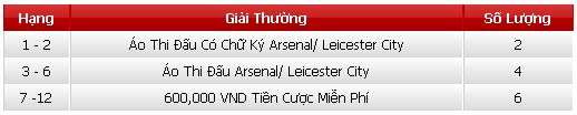 Dự đoán đúng trúng thưởng lớn trận Arsenal vs Leicester City (12/8/2017) Ve%2Bcuoc%2Bmay%2Bman%2B1