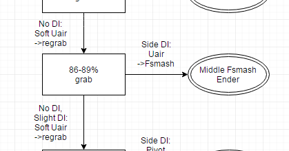 Signia's Melee Marth Theory: Marth Uthrow Combo Table and Flowchart For ...