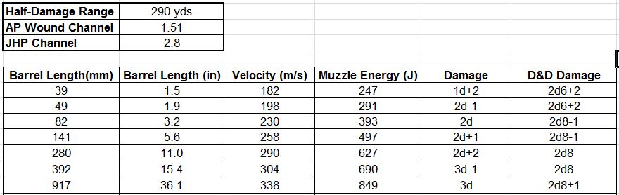 Reloading Charts For 45 Acp