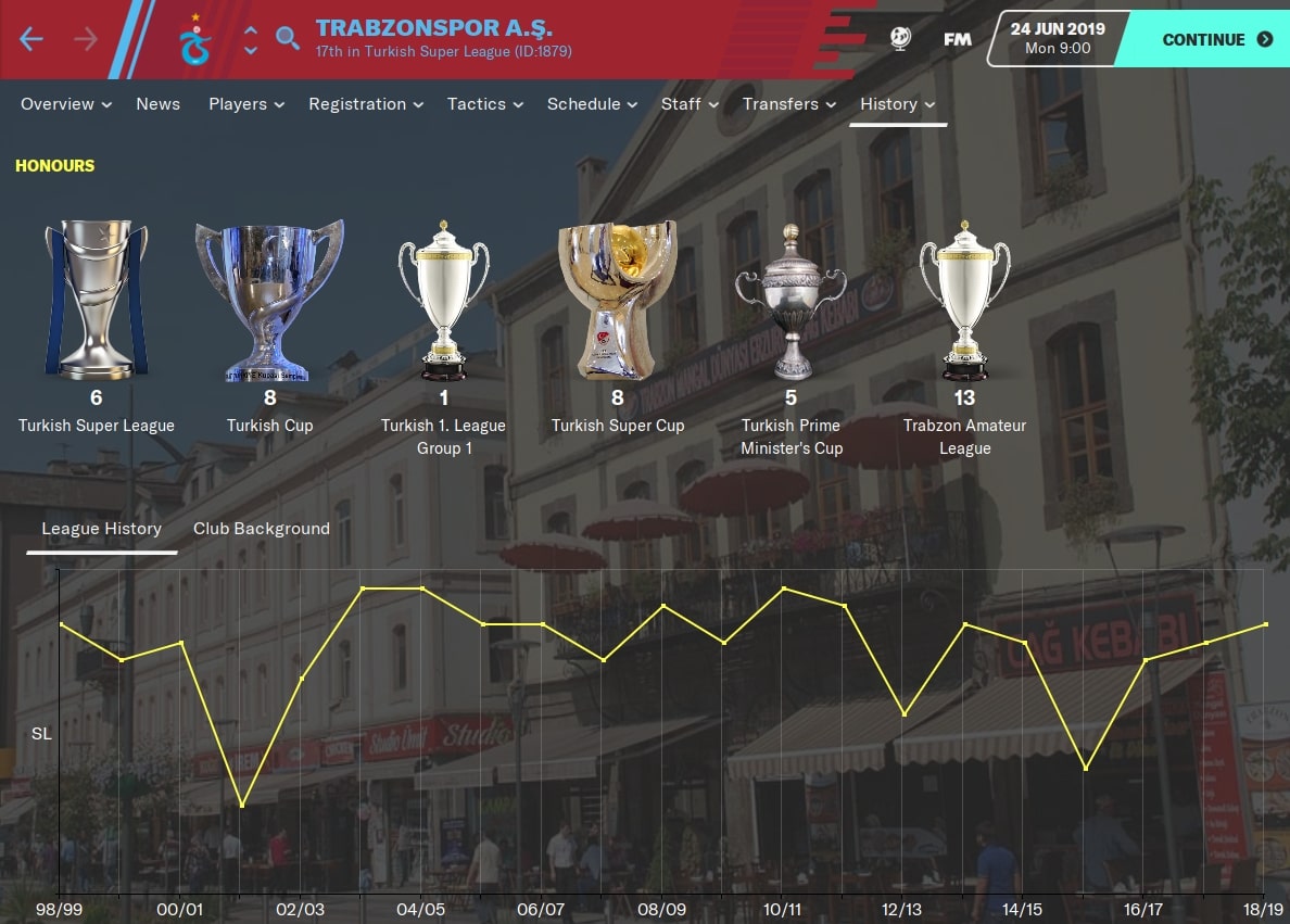 Trabzonspor FM20 Trabzonspor FM20