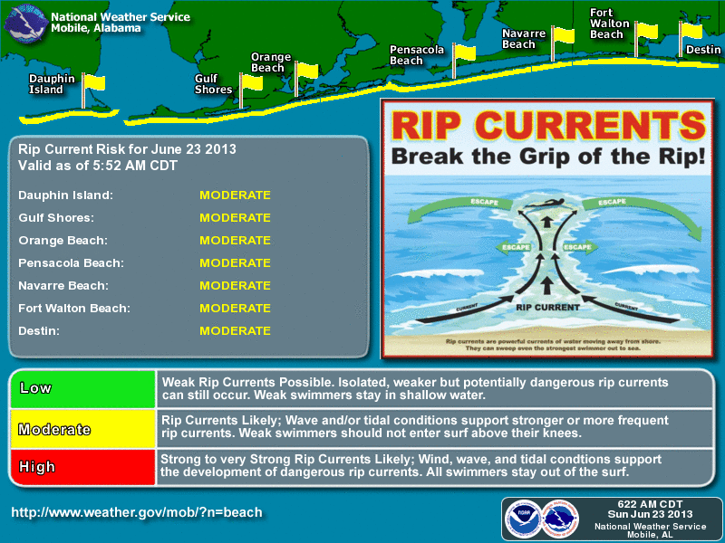 Tide Chart Orange Beach Al