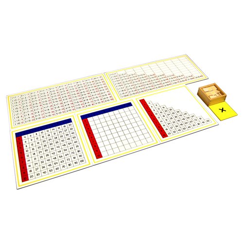 Montessori Multiplication Working Charts