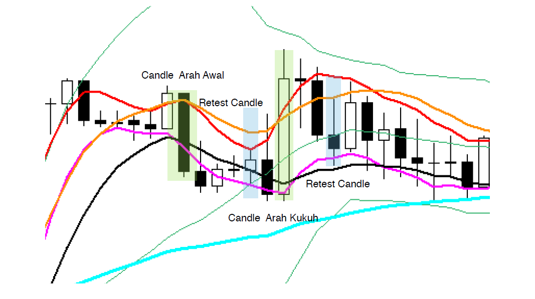 Bbma forex
