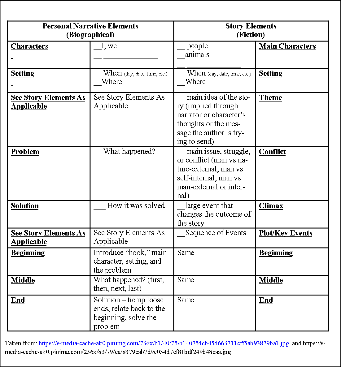 elements of fiction