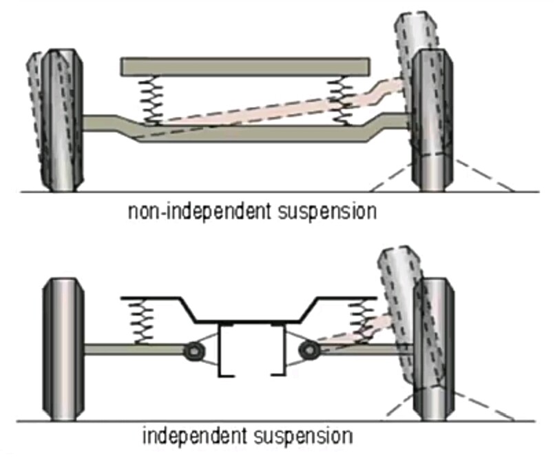 SUSPENSION SYSTEM OF A VEHICLE