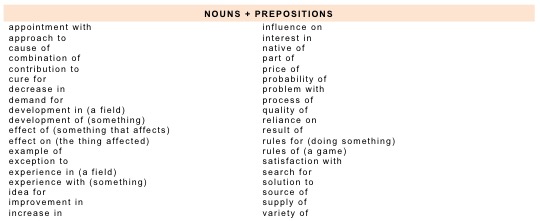 preposition list with examples pdf