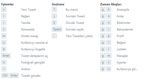 Twitter Klavye Kısayolları Nelerdir? Öğrenelim! Twitter Klavye Kısayolları Nelerdir? Öğrenelim!