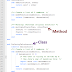 Method in Java Programming Language