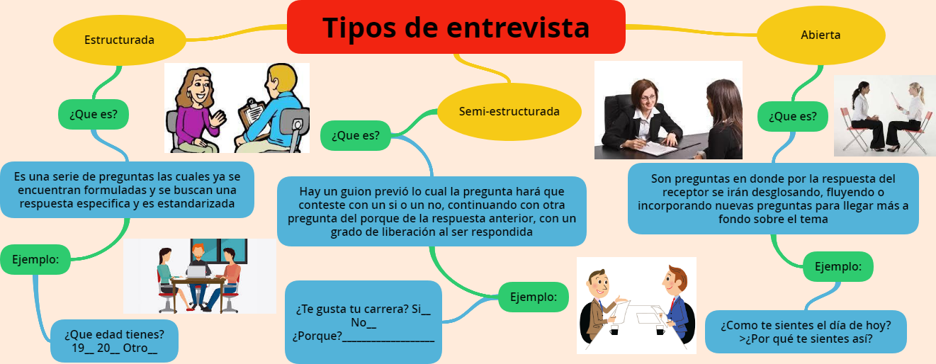 Cuadro Comparativo Tipos De Entrevista Comportamiento Conocimiento Images