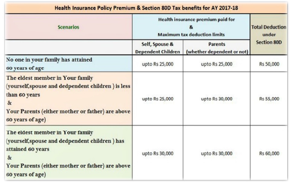income tax form for salaried employee tax planning tips for salaried employees accounting income tax form for salaried employee tax planning tips for salaried employees accounting