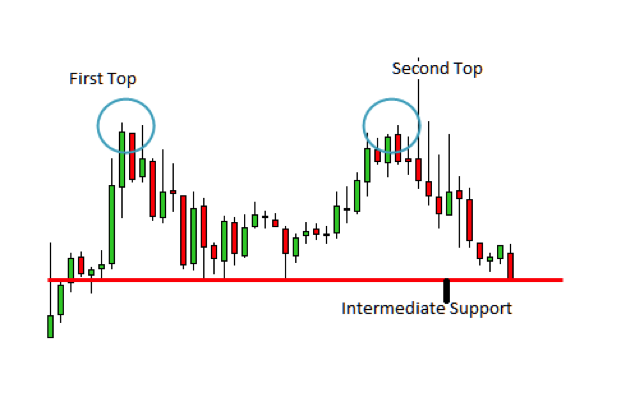 Strategi forex terbaik