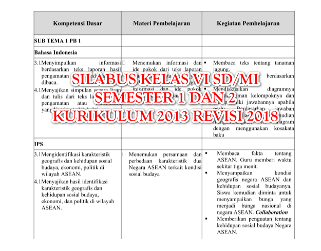 Silabus Kelas 6 semester 1 dan 2 Kurikulum 2013 Revisi