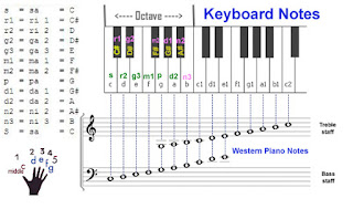 Keyboard Notes