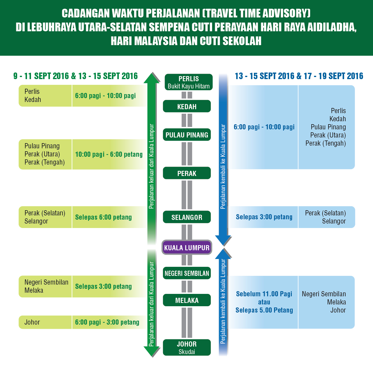 Pelancongan Kini Malaysia Malaysia Tourism Now Plus Tta Prevents Traffic From Converging On Highway