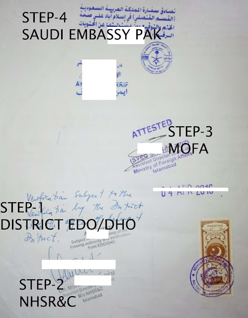 Medical Experience letter attestation from Saudi Embassy Pakistan. 1 Medical Experience letter attestation from Saudi Embassy Pakistan.