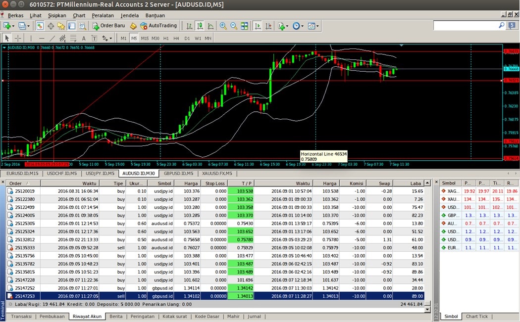 Trading forex bikin kaya