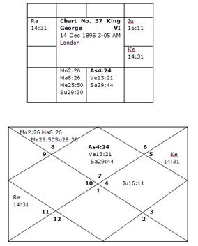 trikona yoga in astrology