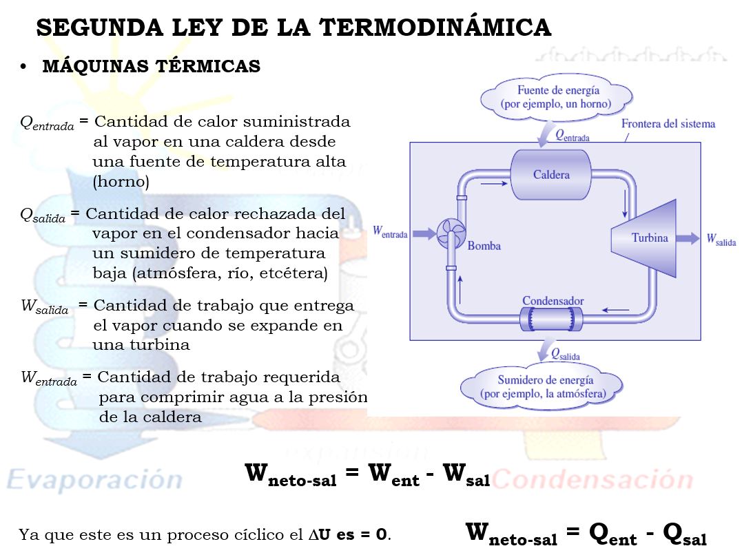 En Qué Consiste La Segunda Ley De La Termodinámica