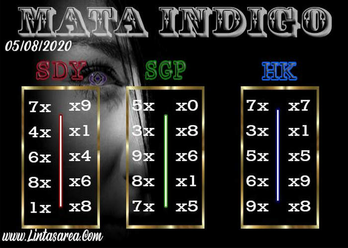PREDIKSI SYDNEY COJEEL