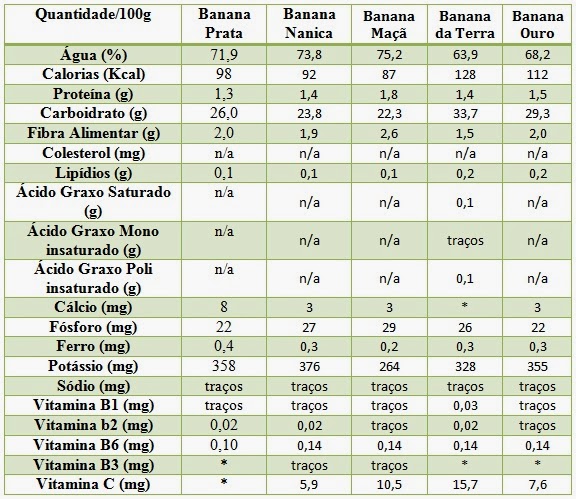 tabela nutrição banana