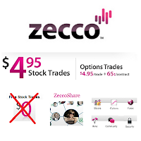 Zecco Trading Broker Review