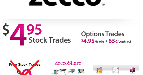 Zecco forex