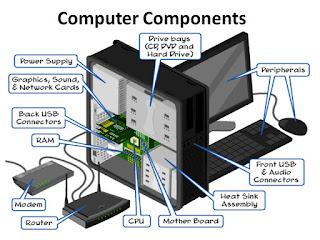 Components of Computer Desktop - Meaning of Desktop, Icons, Files and ...