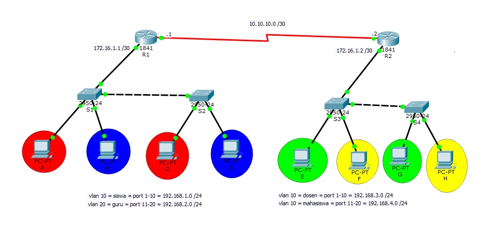 Маршрутизация между сетями vlan. Карта vlan. vlan иконка. name vlan. vlan на айфоне.