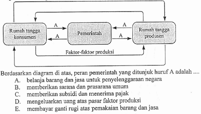 Contoh Soal Essay Pelaku Ekonomi Dan Jawabannya Bagikan Contoh