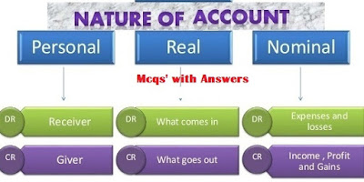 Nature of Accounts – MCQs with Answers Nature of Accounts – MCQs with Answers