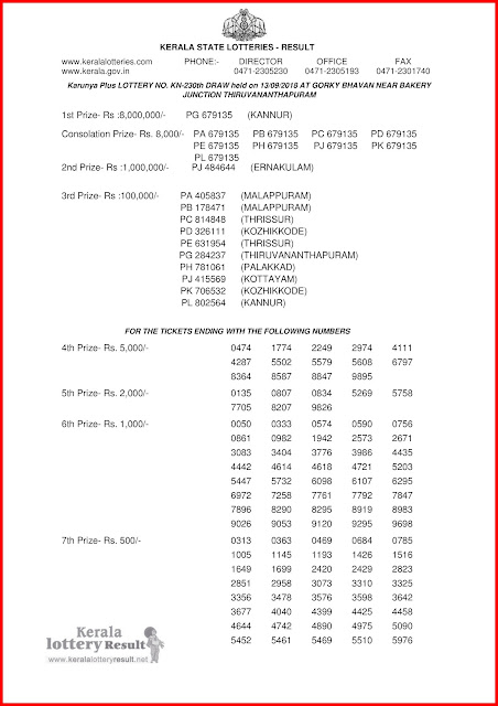 Kerala Lottery Result 13-09-2018 | Karunya Plus Lottery Results "KN-230"