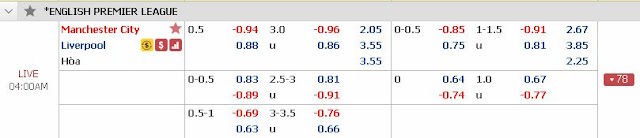 Chọn kèo Ngoại Hạng Anh: Man City vs Liverpool Liverpool