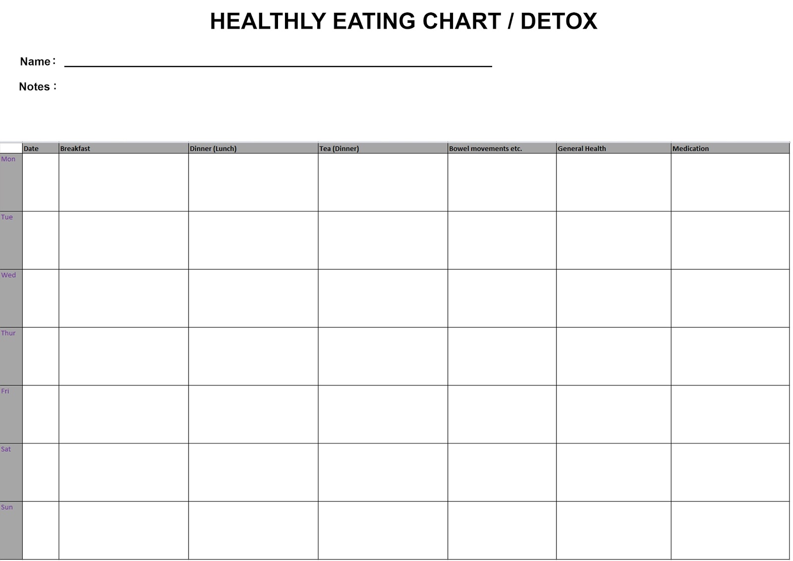Eating Chart