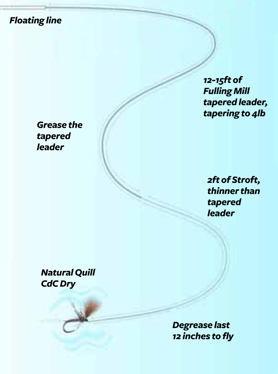 Tactics for Winter Grayling Fly Fishing