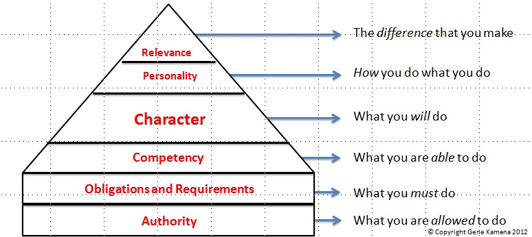 I never learned anything while I was talking...: Commentary - The right ...