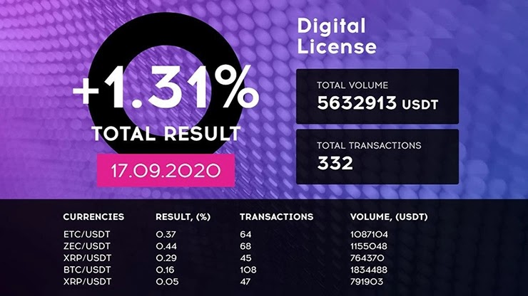 Ежедневный отчет от проекта QubitTech Ежедневный отчет от QubitTech