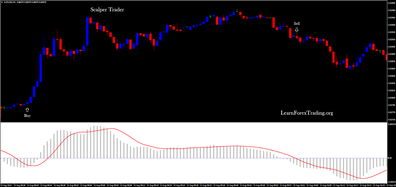 Scalper trader forex