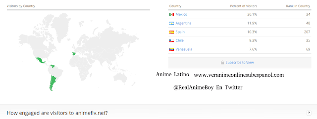 ¿Quien visita Animeflv? visitantes-animeflv