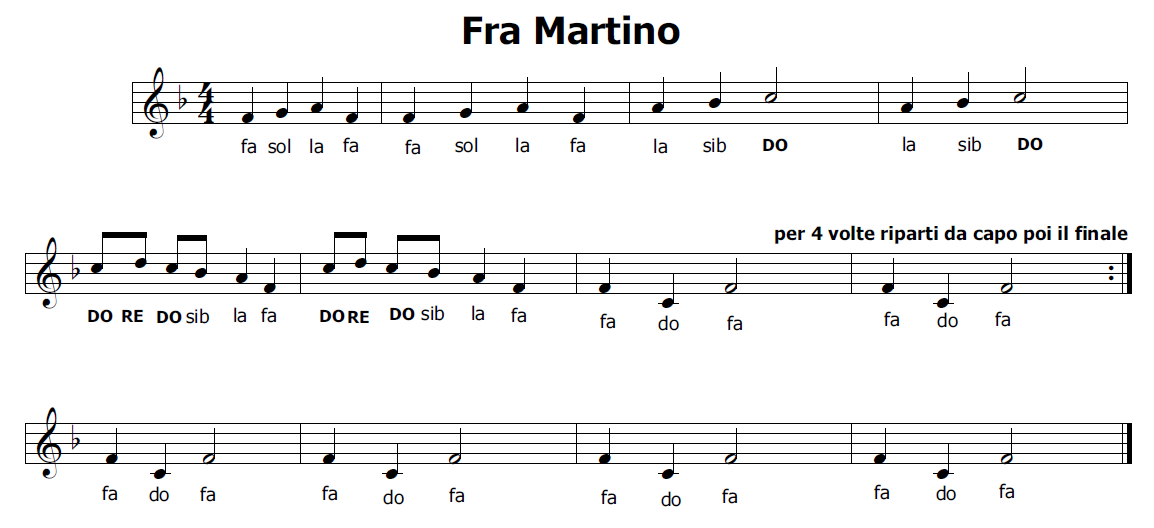 Spartiti Pianoforte Facili Gratis Da Scaricare Bigwhitecloudrecs