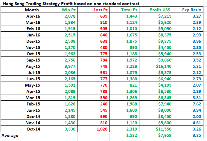 Hang seng index trading strategy