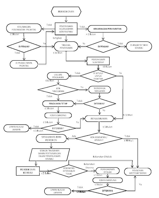 Pentingnya Hak Paten Kreatif Indonesia