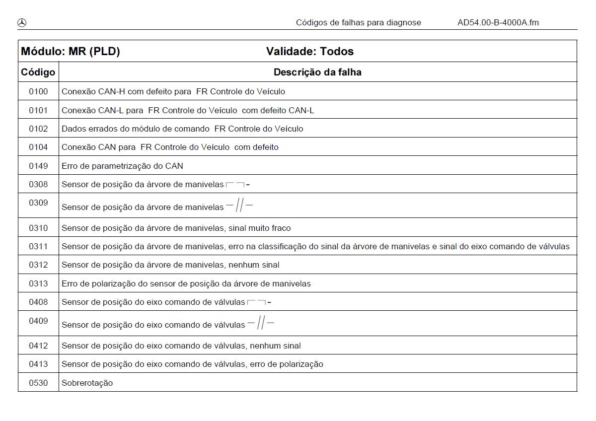 Diesel na Veia: Codigo de falhas Mercedes-Benz MR