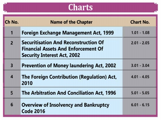 Swapnilpatni Com Law Charts