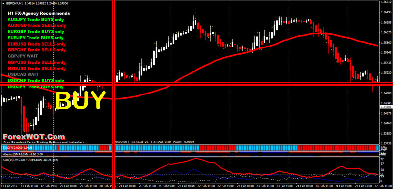 Heiken-Ashi-Trading-BUY