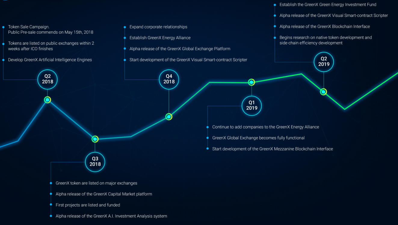 System tokens. System analyst roadmap. ui токен. android developer roadmap. sales campaign.