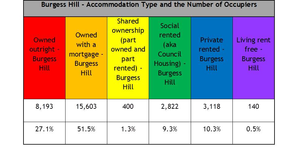 Mid Sussex Property Blog With 3,118 people in Private Rented