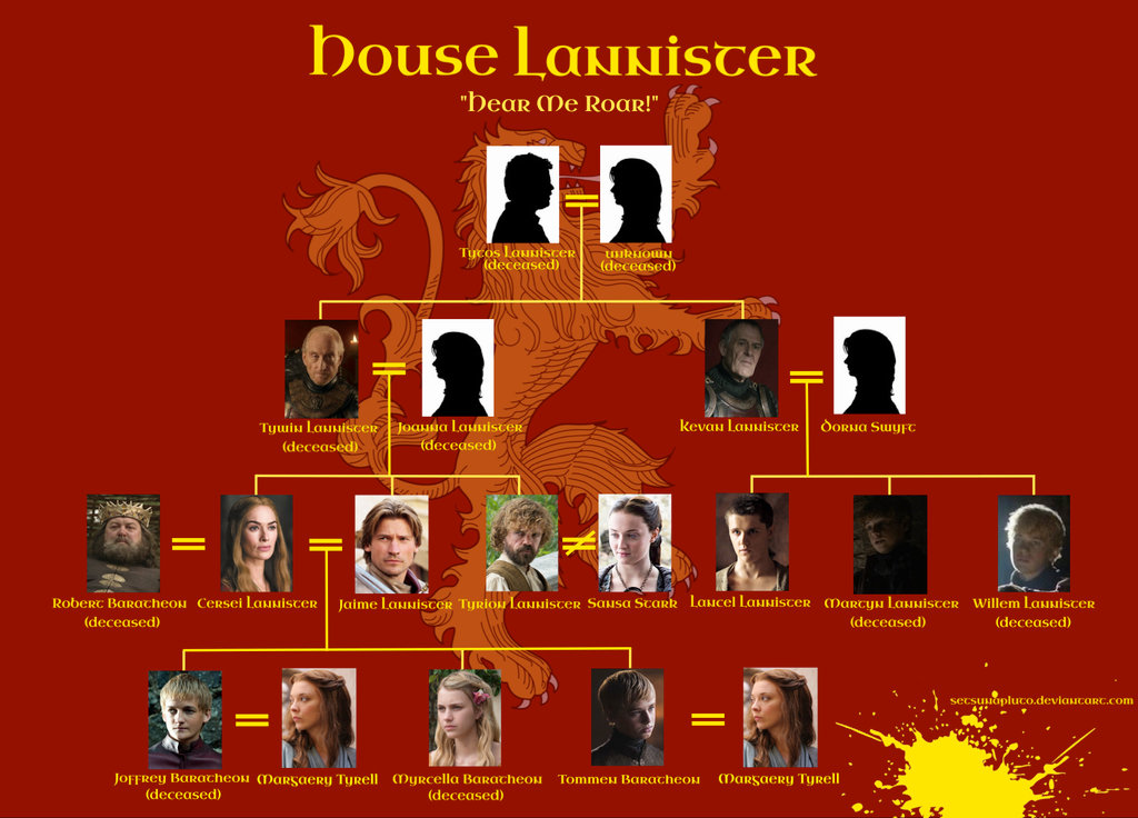 House Lannister Family Tree Putra Kanasa